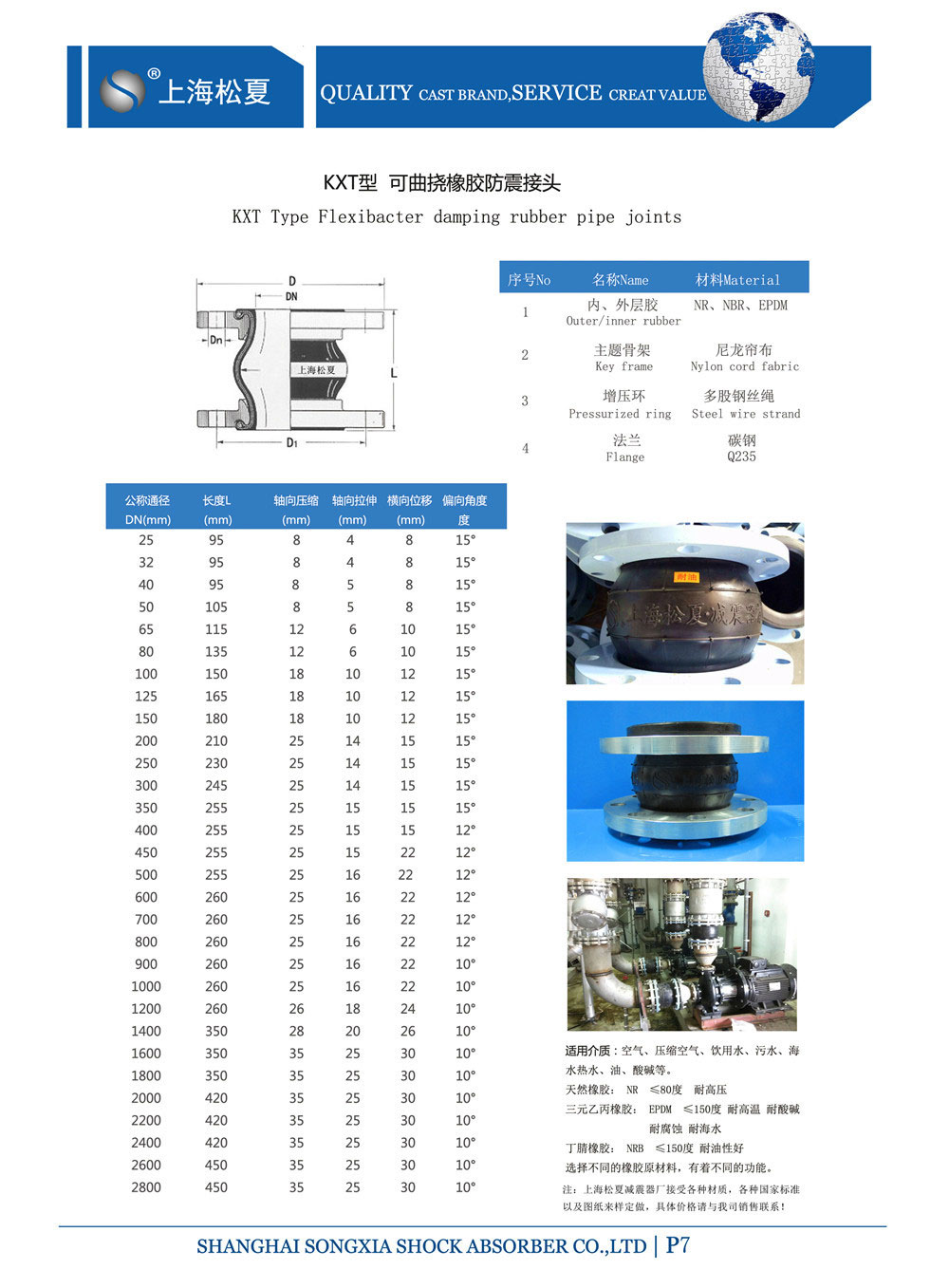 單球體橡膠接頭參數表